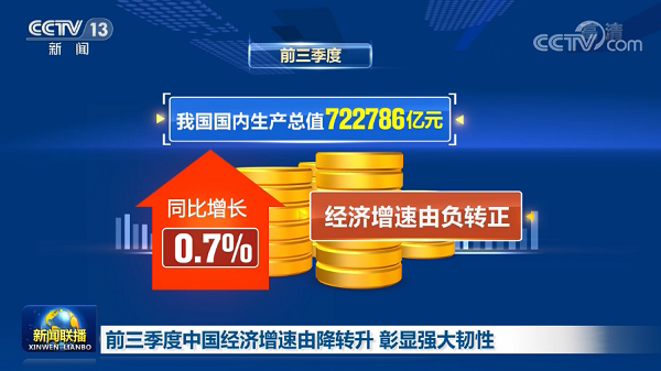 中國經(jīng)濟(jì)三季度簡報提振中國經(jīng)濟(jì)，也為2021年經(jīng)濟(jì)增長給足了信心，文旅行業(yè)尤其是水上樂園行業(yè)將迎來新的起點！