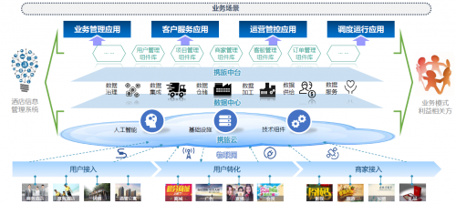 酒店場景數據資產服務運營商“攜旅”完成2500萬美元A2輪融資，助力酒店業管理升級